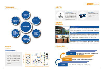 合肥恒科融资项目包装方案 技术开发领域的战略布局与价值呈现