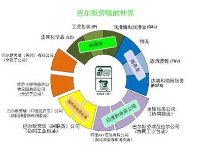第九届亚太钢桶协会国际会议纪实（五） 技术开发与实地参观访问的深度融合